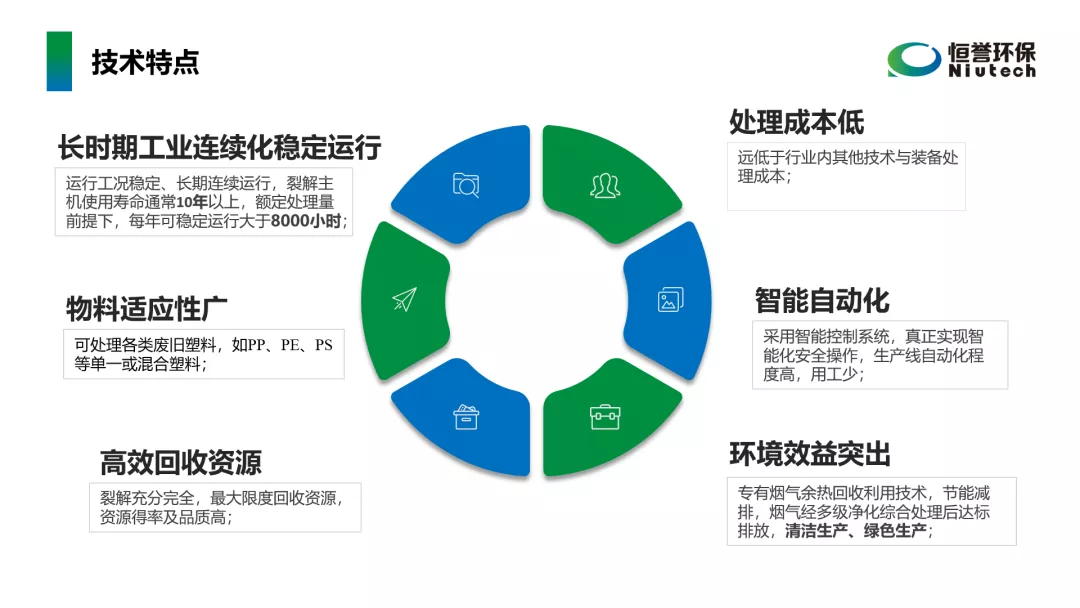 工信部鼓勵(lì)廢塑料化學(xué)循環(huán)，推廣熱裂解技術(shù)