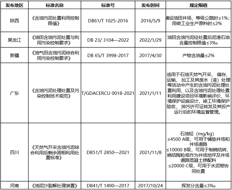 含油污泥的“終結者”，恒譽環(huán)保熱解處置方案“變廢為寶”