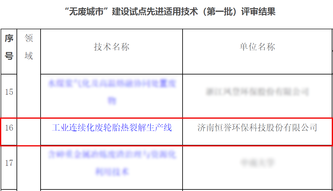專注除“廢”，綠色發(fā)展，恒譽環(huán)保助力十四五“無廢城市”建設(shè)