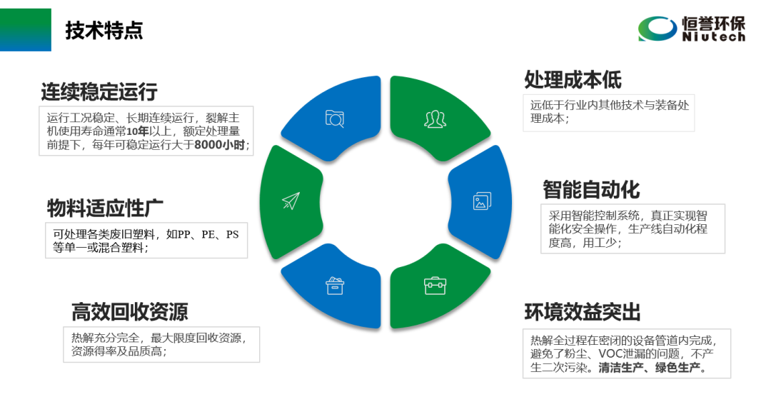 六部委提“推動(dòng)廢塑料、廢棄橡膠等廢舊化工材料再生和循環(huán)利用”